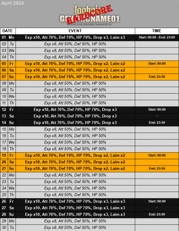 Hardcore Exp April 2024.png